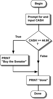 Sweater Program