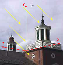 Cupola Image with Sunlight vectors and Coordinates