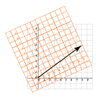 vector in a rotated frame