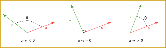 acute and obtuse angles