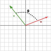 Two vectors in 2D