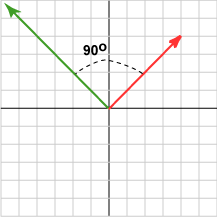 two vectors at right angles