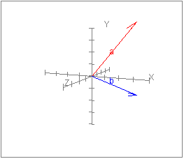 Snapshot of two vectors in 3D space