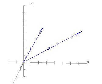 Snapshot of two vectors in 3D space