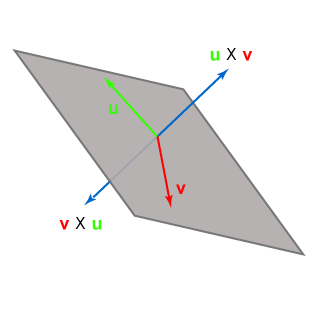 Cross product of u and v