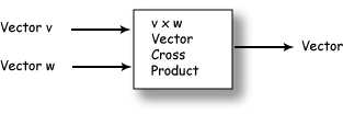 Vector Cross Produce