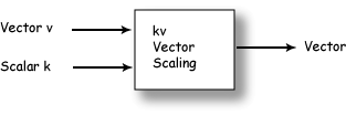 vector scaling