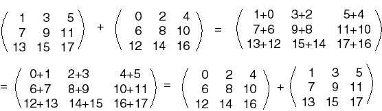 Commutative Matrix Addition