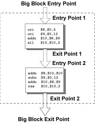 sequence of program blocks