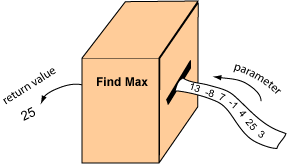 find max machine