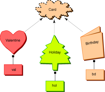 Hierarchical Inheritance Program In Java