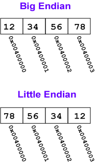 4 byte bit slicer