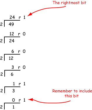 conversion of 49