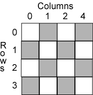 checkerboard