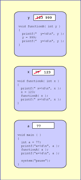 Three functions