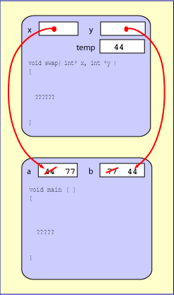 swap with pointers