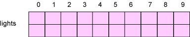 array of 10 bulb structs