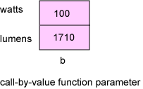 picture of a struct