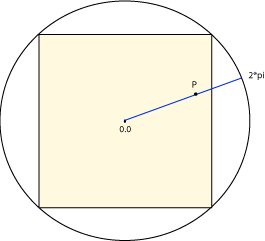 cosine wave