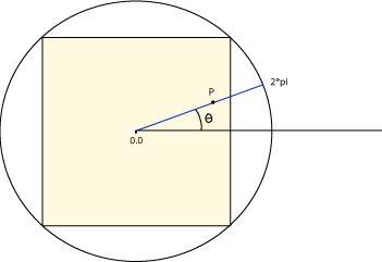cosine wave