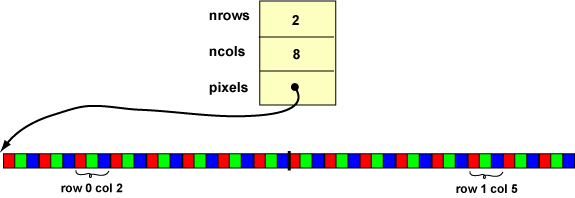Color Image Struct