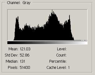 histogram