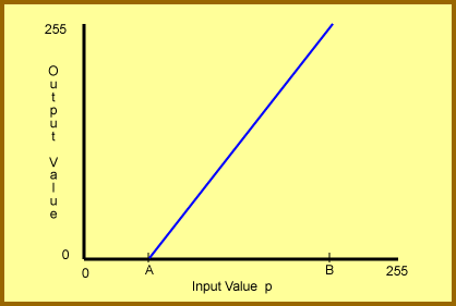 Linear Transformation