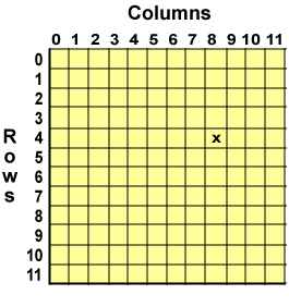 Pixel x in an image