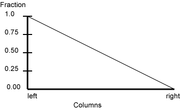 linear function graph