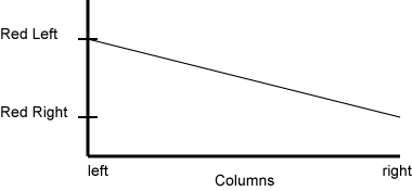 linear function graph