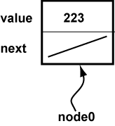 one node, not linked