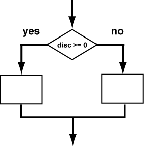 IF example