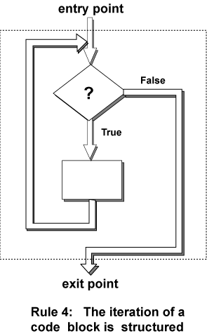 structure rule four