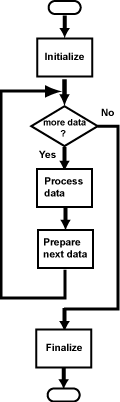 Universal Flowchart