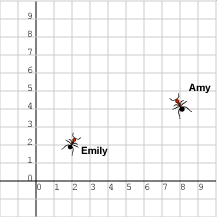 Two ants on a grid