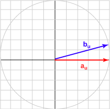 Vectors separated by 15 degrees