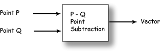 point subtraction
