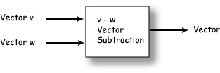 vector subtraction