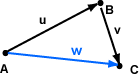Addition of two Vectors