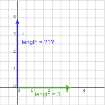 Vectors aligned with axes
