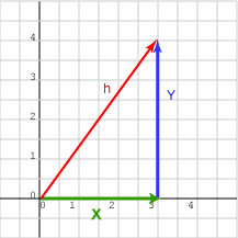 3, 4, 5 Right Triangle