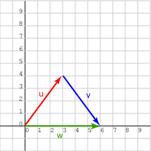 Triangle Inequality