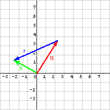 s = q+r