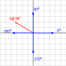 150 degree vector