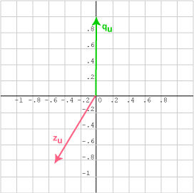 angles