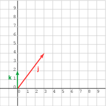 Non-unit Vectors