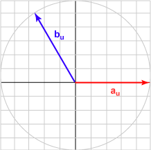 Vectors separated by 120 degrees