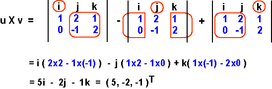 Determinant