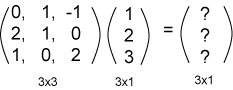 Matrix times column