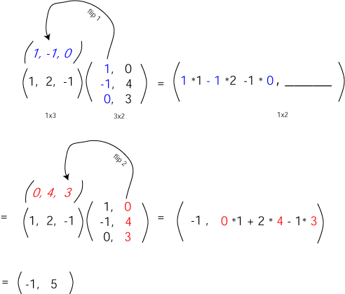row times matrix